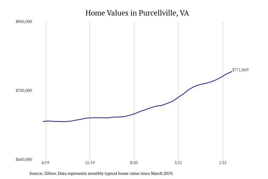 #16. Purcellville